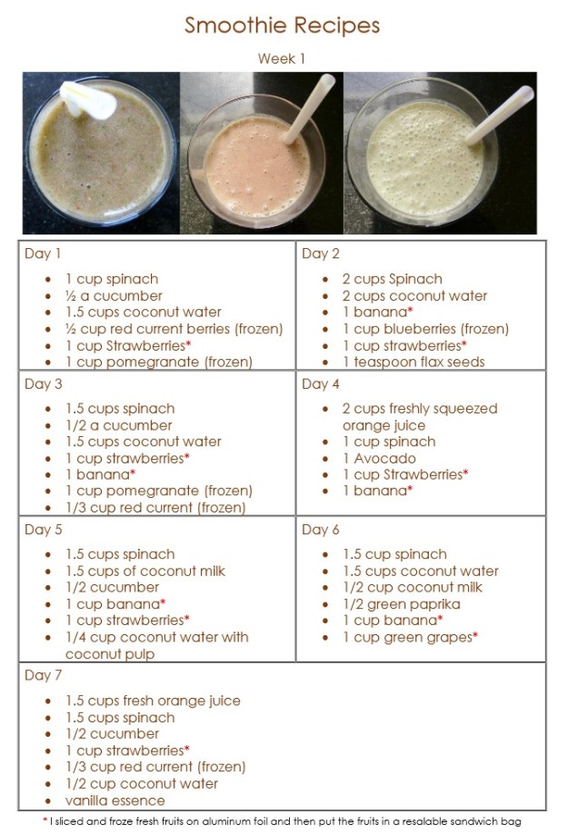 Smoothies week 1